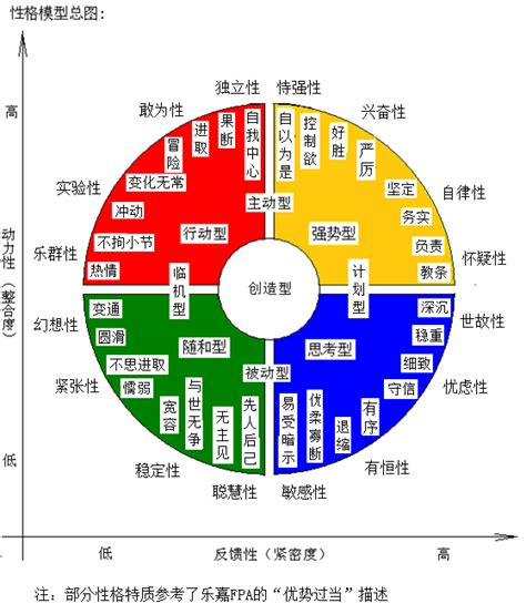 人特徵|性格